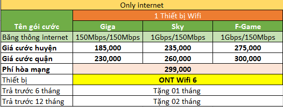 Internet 1 thiết bị