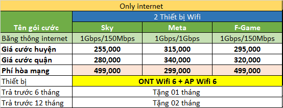 internet 2 thiết bị