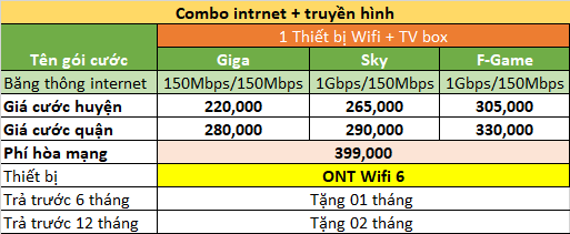 Combo internet và truyền hình 1 thiết bị