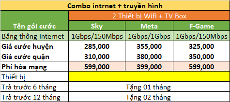 Combo internet và truyền hình 2 thiết bị