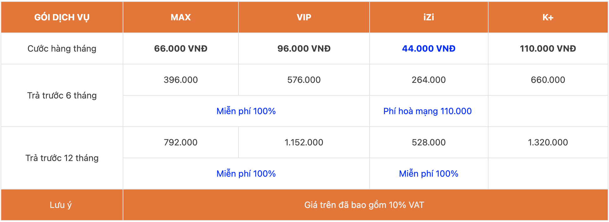bảng giá các gói cước fpt play 2024